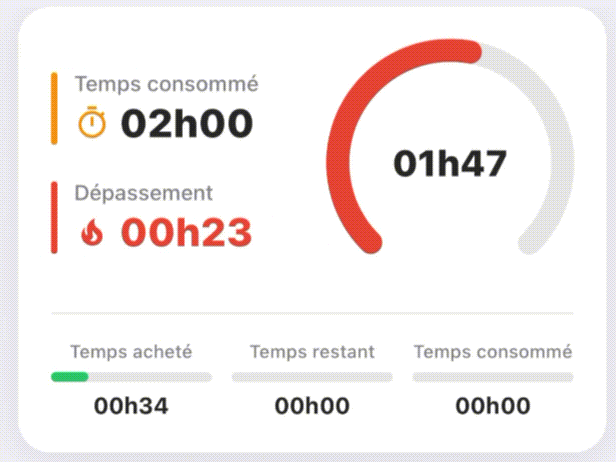 Suivre un forfait et le temps restant