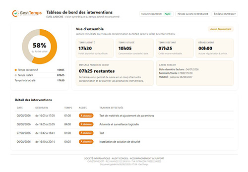 Partager le tableau de bord PDF client