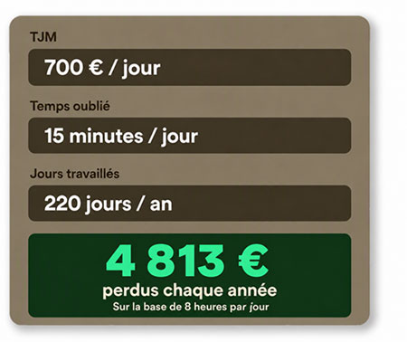 Calcul du temps facturable perdu